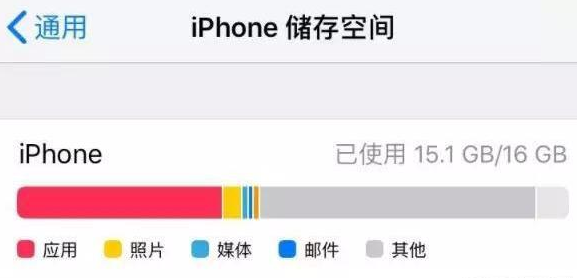 iPhone手机突然卡顿一定是因为升级iOS11吗？