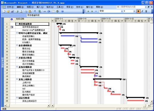 35岁赋闲这本来是it作业的一个普遍现象。