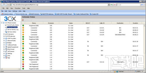 3CX VOIP(2)