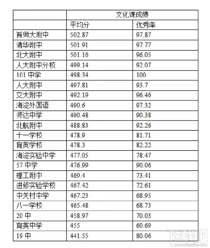 多校成绩动态分析系统中学版(1)