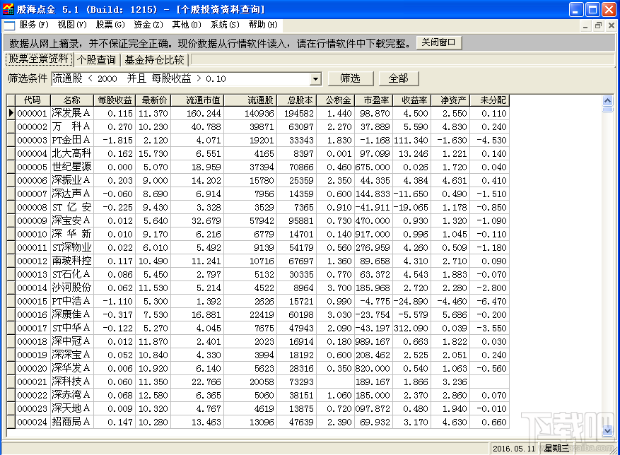 股海点金(3)