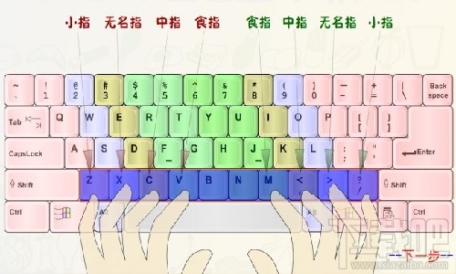 萬(wàn)能打字練習(xí) 5.2 官方版