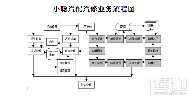 小聪汽配汽修业管理软件(3)