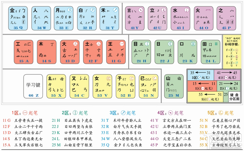 五笔帮手(3)