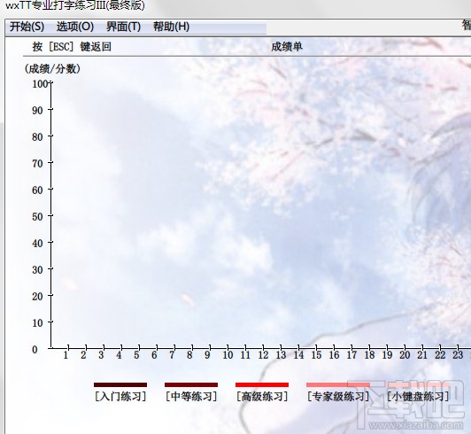 wxTT打字练习(1)