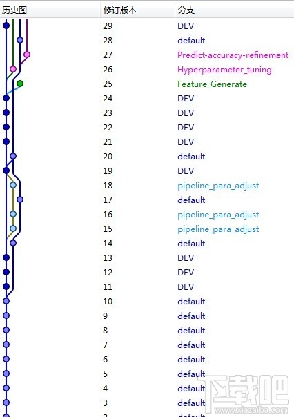 Mercurial x64(1)