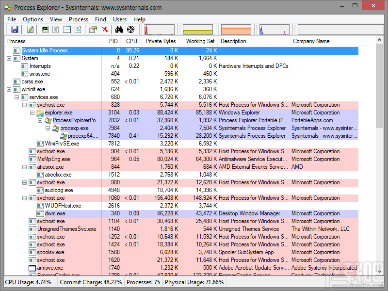 Process Explorer(进程管理)(2)