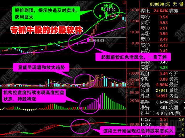 大私募牛股王(3)