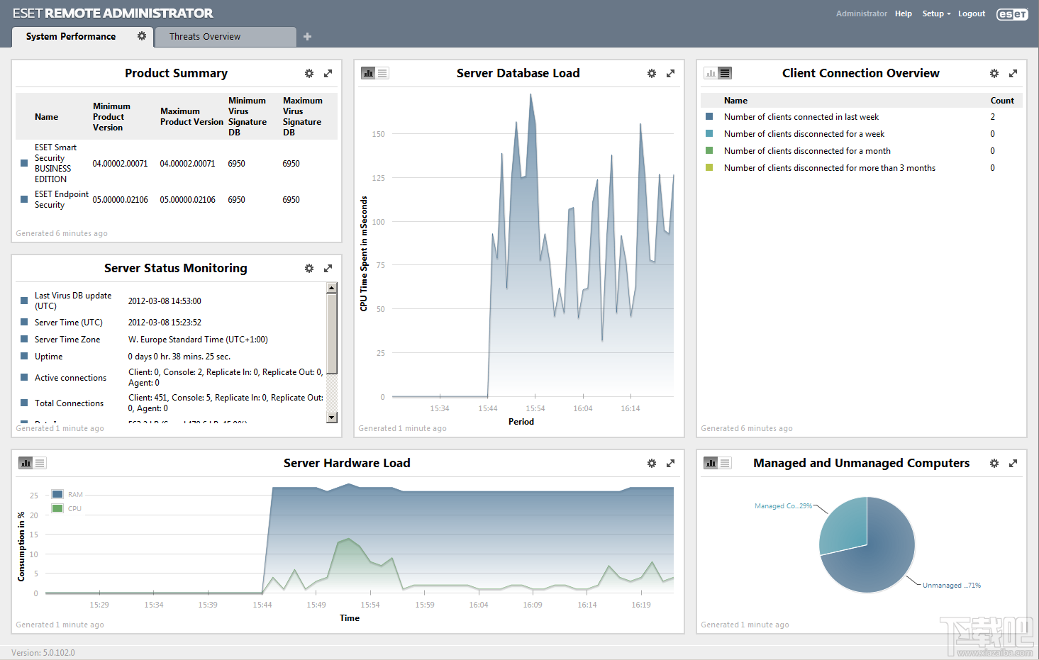 ESET Endpoint Antivirus(1)