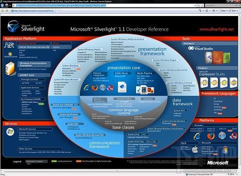 Microsoft Silverlight(2)