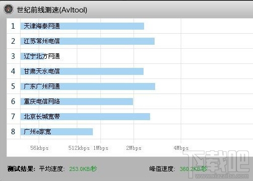 宽带网速测试器AvlTool(3)