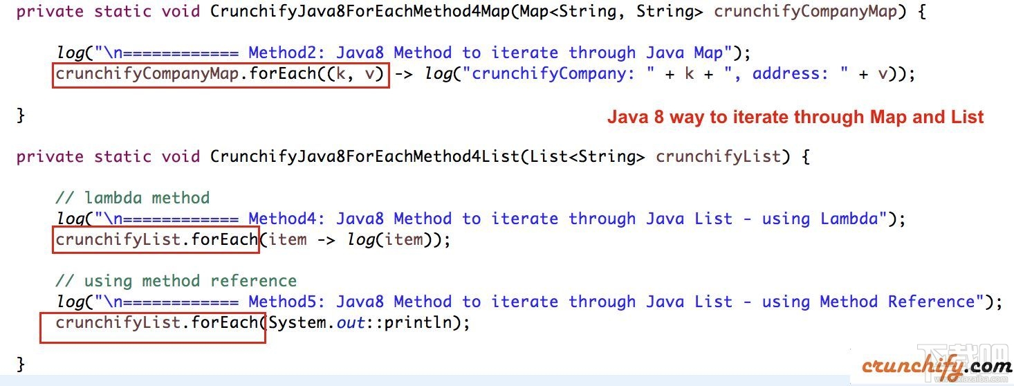 Java SE Development Kit(3)