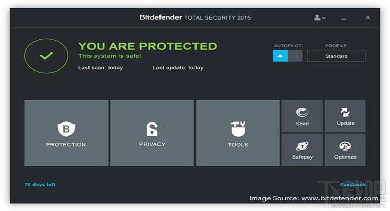 Bitdefender Internet Security(2)