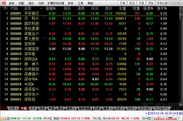 中信证券至信版网上交易系统(1)