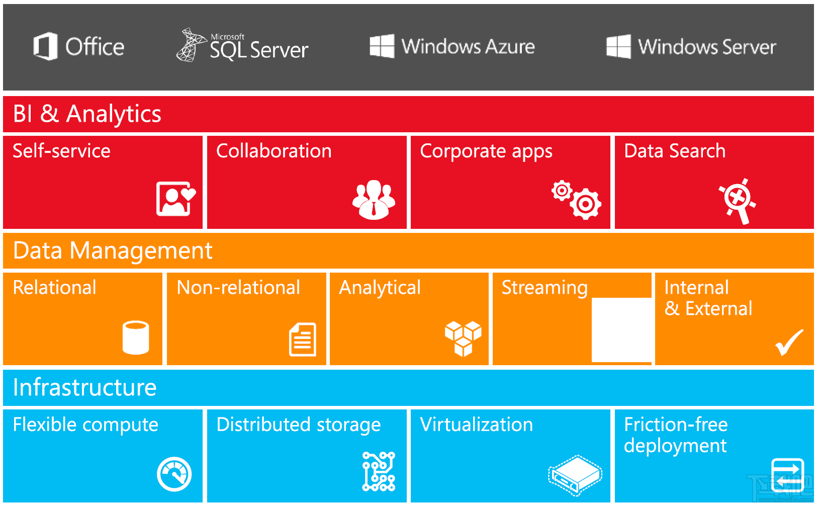 Microsoft SQL Server 2014(3)