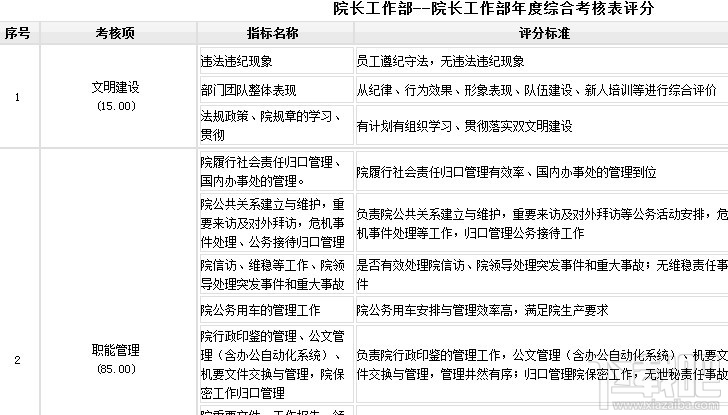 绩效考评打分系统(2)