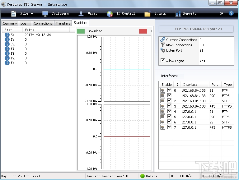 Cerberus FTP Server(FTP服务器)(2)