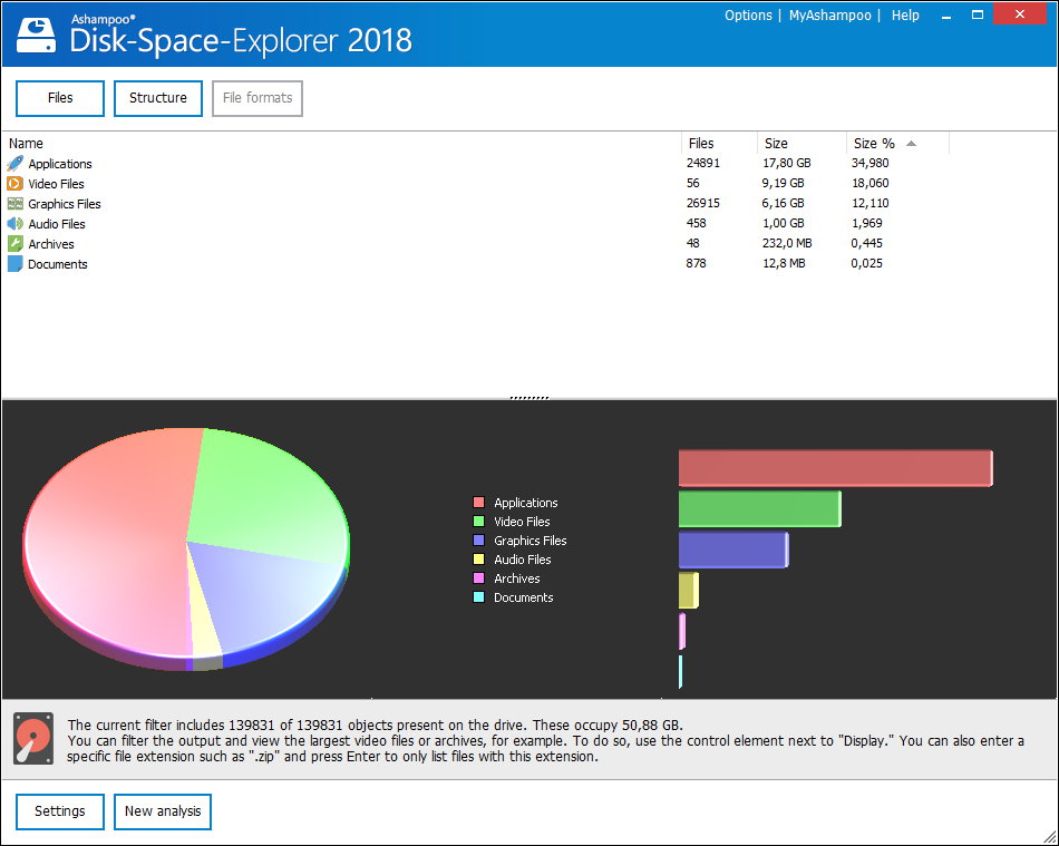 Ashampoo Disk-Space-Explorer(2)