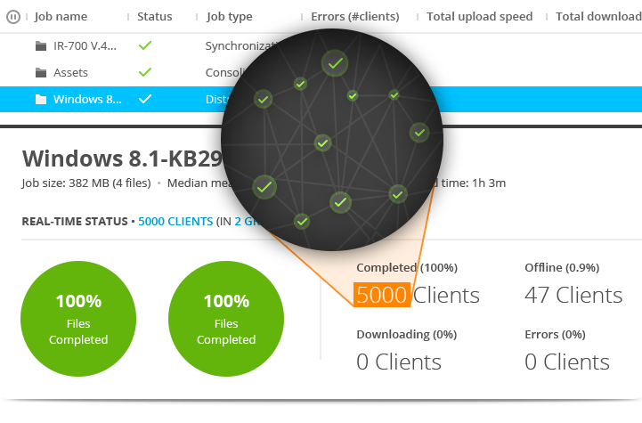 Resilio Sync(2)