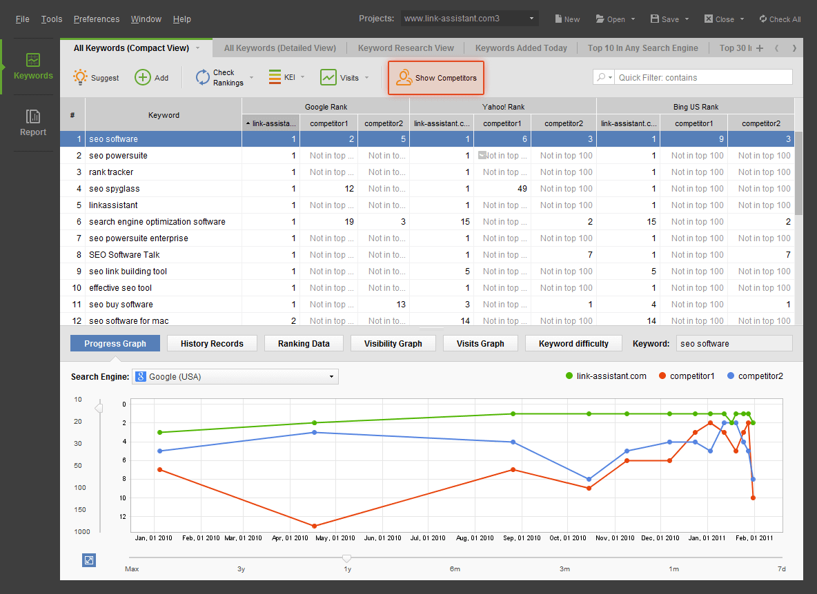 rank tracker(网站排名跟踪软件)(2)