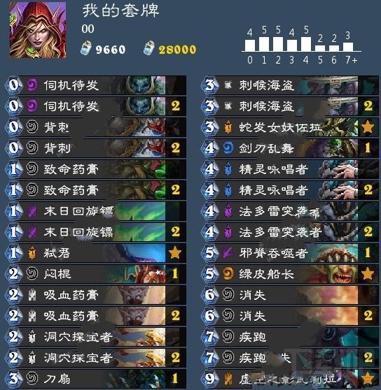 炉石传说2018标准弑君卡组推荐：女巫森林弑君贼卡组搭配