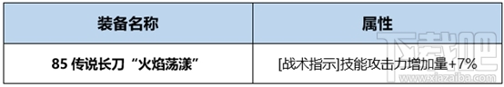dnf统御者Buff换装攻略