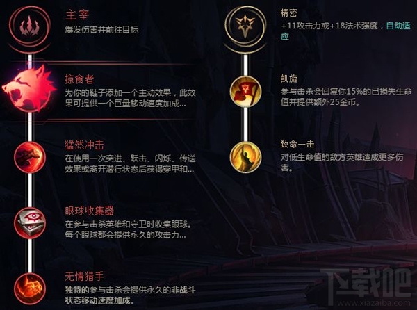 LOL8.12版本最强孙悟空基石符文出装推荐