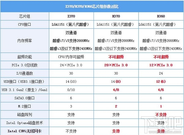 14nm Z390取消？消息称Intel计划更名Z370搭配8核i7