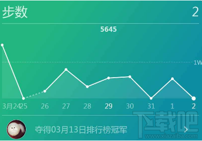 为什么微信运动步数不增加? 微信运动步数一直是0怎么办？