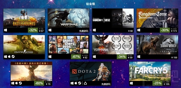 Steam游戏畅销榜(2018上半年)：90款游戏上榜