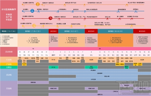 苏宁易购818购物节什么时候开始，什么时候结束