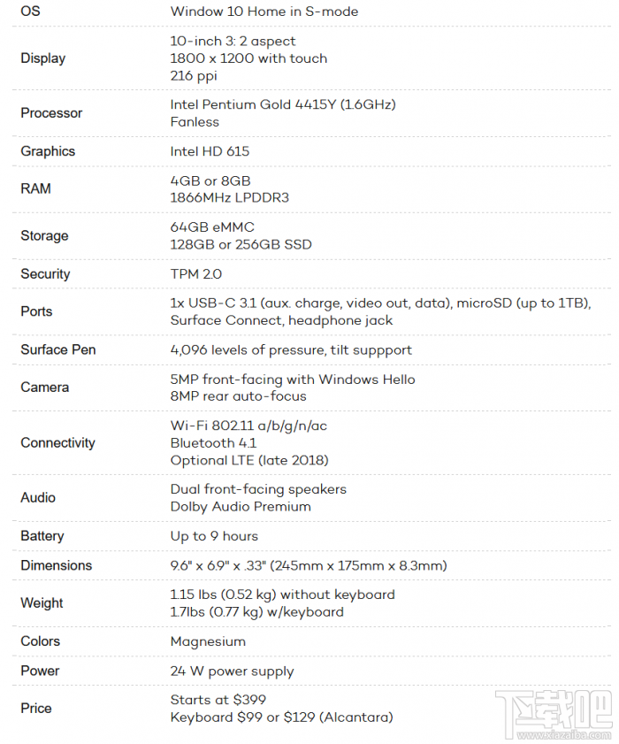 Surface Go怎么样，好不好，Surface Go配置参数性能爆光