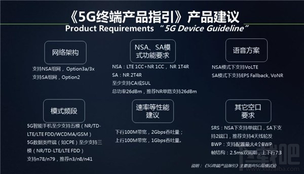 中国移动或将于2020年前实现3G全部退网