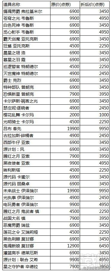 lol英雄联盟洲际赛五大回馈活动是什么？洲际赛活动地址汇总