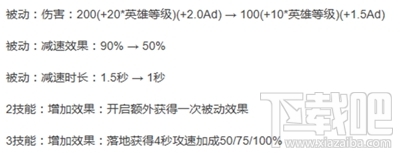 王者荣耀体验服虞姬大改动 暴击流变攻速流
