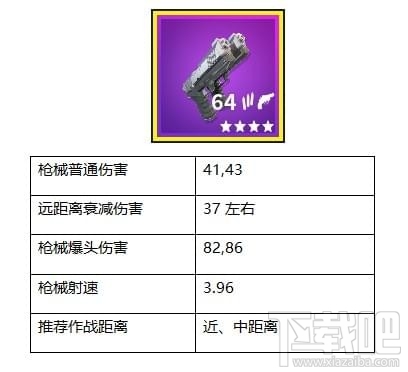 堡垒之夜手枪怎么玩，堡垒之夜手枪属性介绍