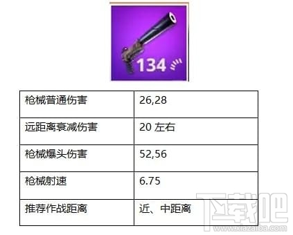 堡垒之夜手枪怎么玩，堡垒之夜手枪属性介绍