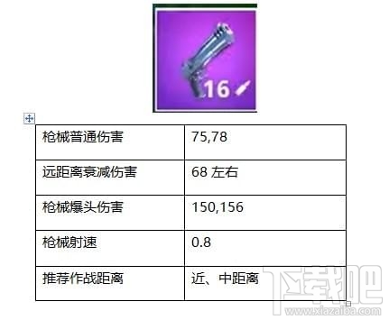 堡垒之夜手枪怎么玩，堡垒之夜手枪属性介绍