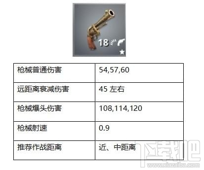 堡垒之夜手枪怎么玩，堡垒之夜手枪属性介绍