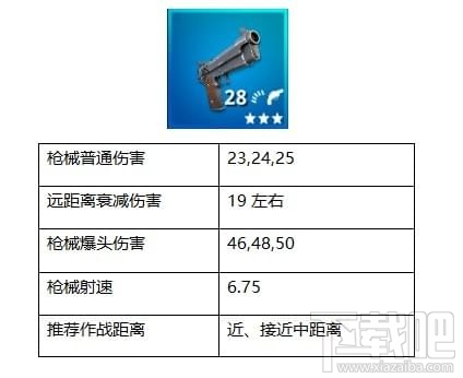 堡垒之夜手枪怎么玩，堡垒之夜手枪属性介绍