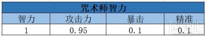 我叫MT4噬魂系咒术师攻略，法攻持续伤害与策略性玩法