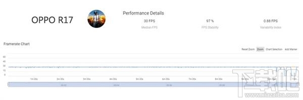 OPPOR17跑分多少，游戏性能怎么样？