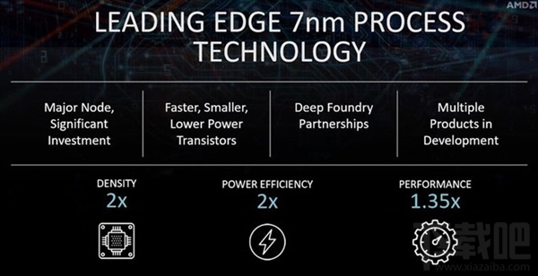 AMD更新7nm产品线阵容：两倍效能！