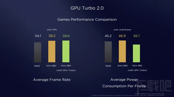 华为EMUI9.0发布：基于Android P 流畅度提升12.9%