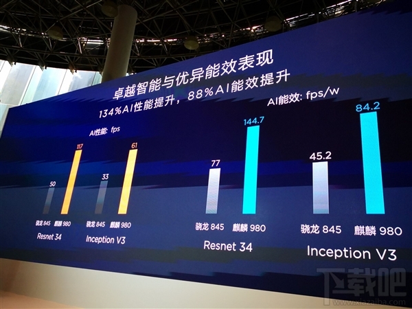 华为麒麟980国内正式发布 七大世界第一