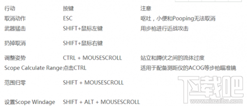 人渣scum有隐藏快捷键吗？scum人渣隐藏快捷键有哪些