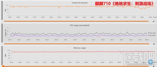 麒麟710和骁龙710哪个好，两者性能对比