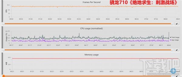 麒麟710和骁龙710哪个好，两者性能对比