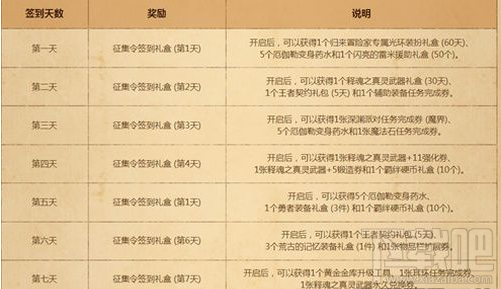 dnf9月冒险家征集令怎么获取