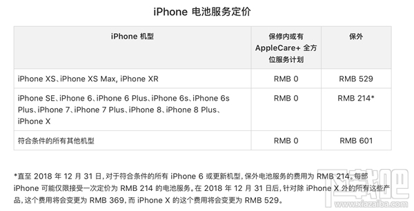 iPhoneXS/XS Max维修贵吗，iPhoneXS/XS Max维修费用公布